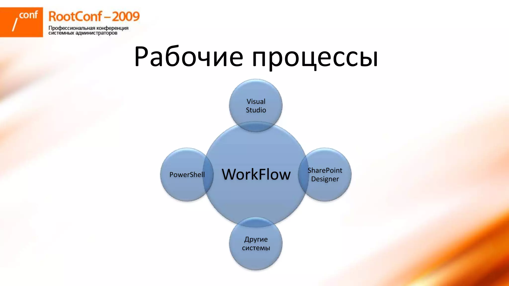 использование Share Point Server для решения задач документооборта и групповой работы