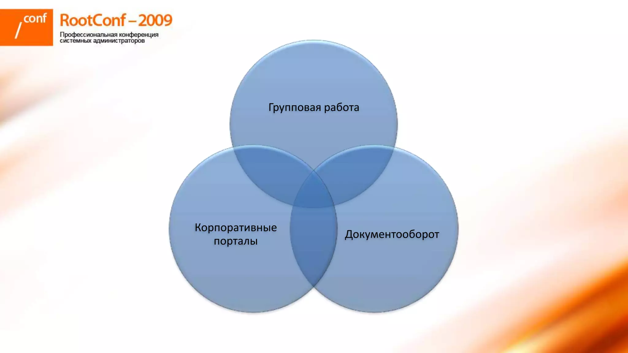 использование Share Point Server для решения задач документооборта и групповой работы