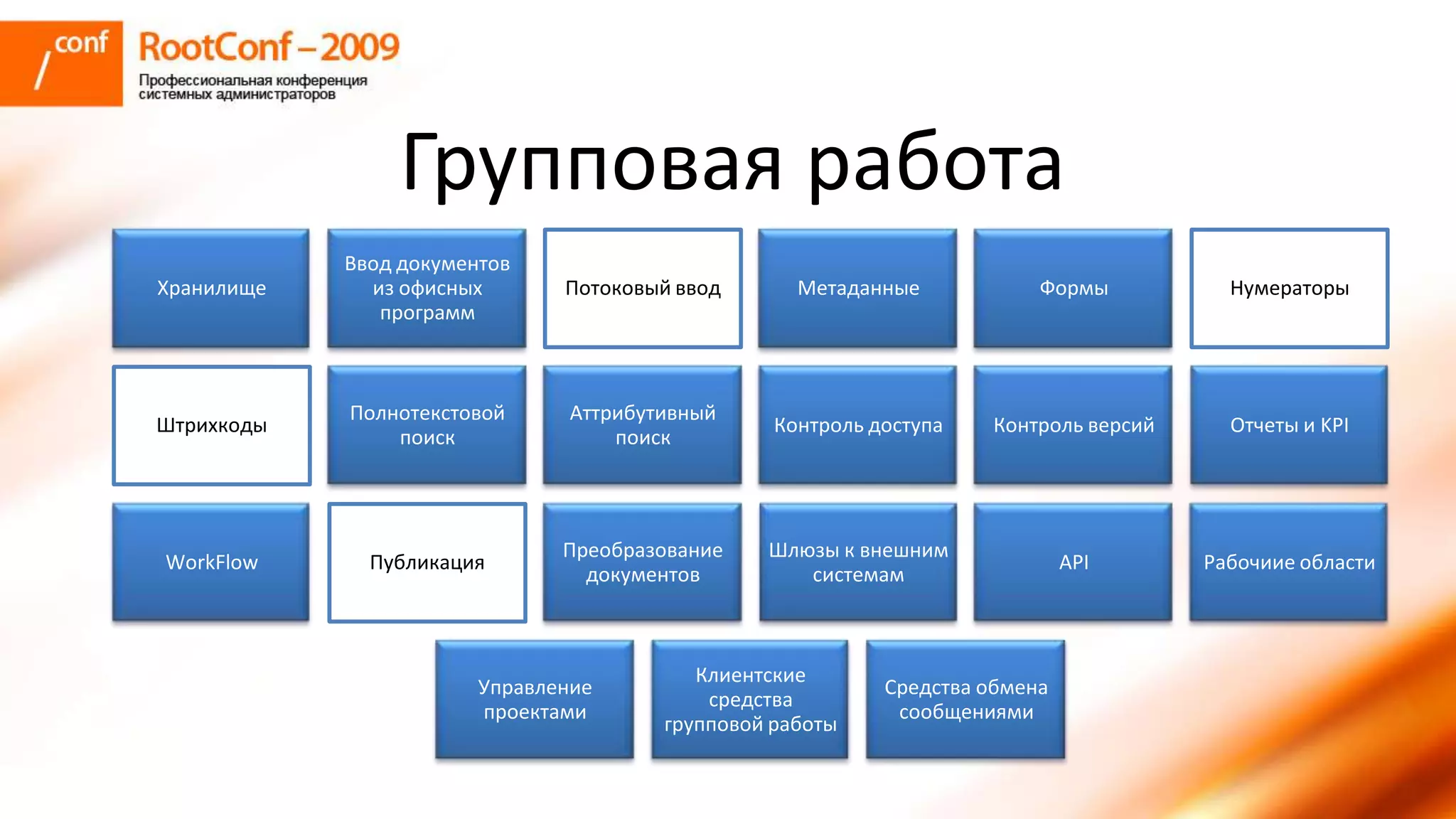 использование Share Point Server для решения задач документооборта и групповой работы