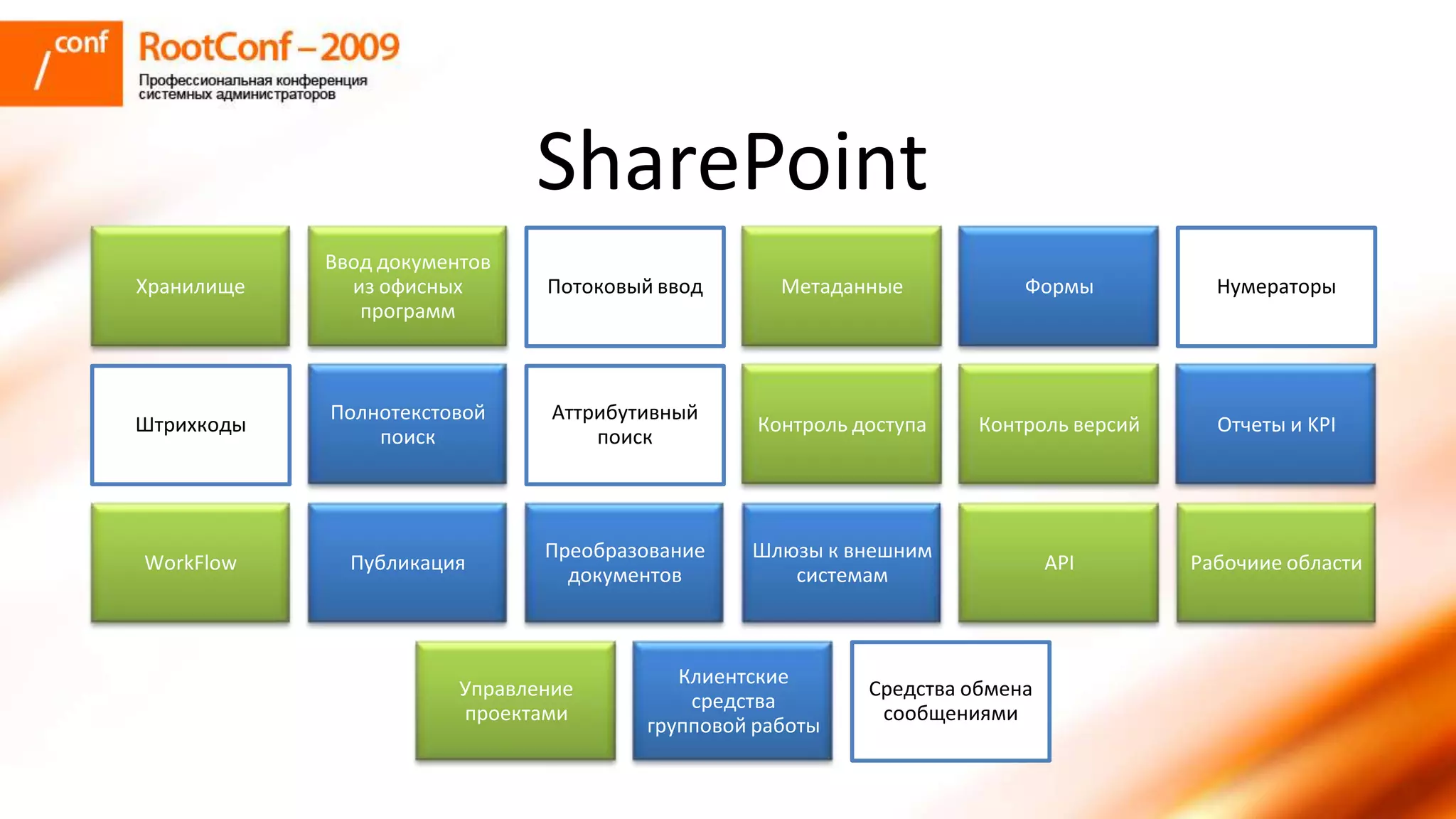 романов использование Share Point Server для решения задач документооборта и групповой работы