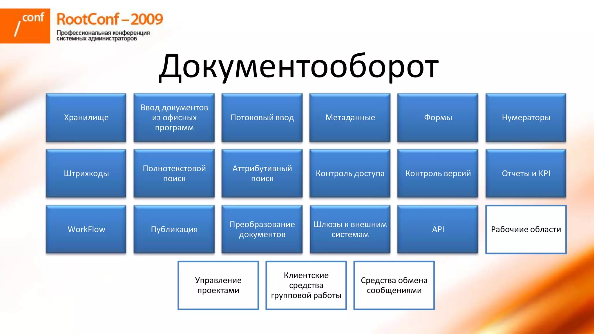 романов использование Share Point Server для решения задач документооборта и групповой работы