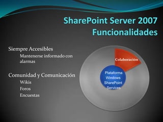 ColaboraciónSharePoint Server 2007  Funcionalidades Siempre AccesiblesMantenerse informado con alarmasComunidad y ComunicaciónWikisForosEncuestasPlataformaWindows SharePoint Services