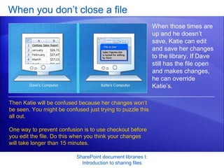 When you don’t close a file SharePoint document libraries I: Introduction to sharing files When those times are up and he doesn’t save, Katie can edit and save her changes to the library. If Dave still has the file open and makes changes, he can override Katie’s.  Then Katie will be confused because her changes won’t be seen. You might be confused just trying to puzzle this all out. One way to prevent confusion is to use checkout before you edit the file. Do this when you think your changes will take longer than 15 minutes. 