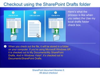 Checkout using the SharePoint Drafts folder SharePoint document libraries II: All about checkout Here’s what the process is like when you select the Use my local drafts folder check box.  When you check out the file, it will be stored in a folder on your computer. If you’re using Microsoft Windows XP, it is checked out to My Documents\My SharePoint Drafts. And in Windows Vista ® , it’s checked out to Documents\SharePoint Drafts.  