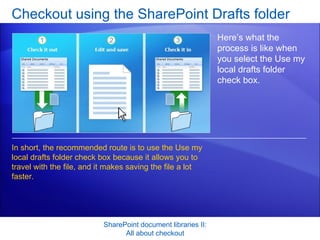 Checkout using the SharePoint Drafts folder SharePoint document libraries II: All about checkout Here’s what the process is like when you select the Use my local drafts folder check box.  In short, the recommended route is to use the Use my local drafts folder check box because it allows you to travel with the file, and it makes saving the file a lot faster. 