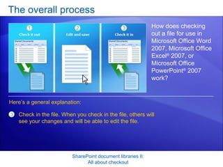 The overall process SharePoint document libraries II: All about checkout How does checking out a file for use in Microsoft Office Word 2007, Microsoft Office Excel ®  2007, or Microsoft Office PowerPoint ®  2007 work?  Check in the file. When you check in the file, others will see your changes and will be able to edit the file. Here’s a general explanation: 