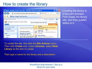 How to create the library SharePoint slide libraries I: Set up a library for your team Creating the library is a two-part process: First create the library site, and then publish slides to it. To create the site, first click the  Site Actions  menu. Then click  Create  and, under  Libraries , select  Slide Library  as the item to create.  Then type a name for the library and a description.  