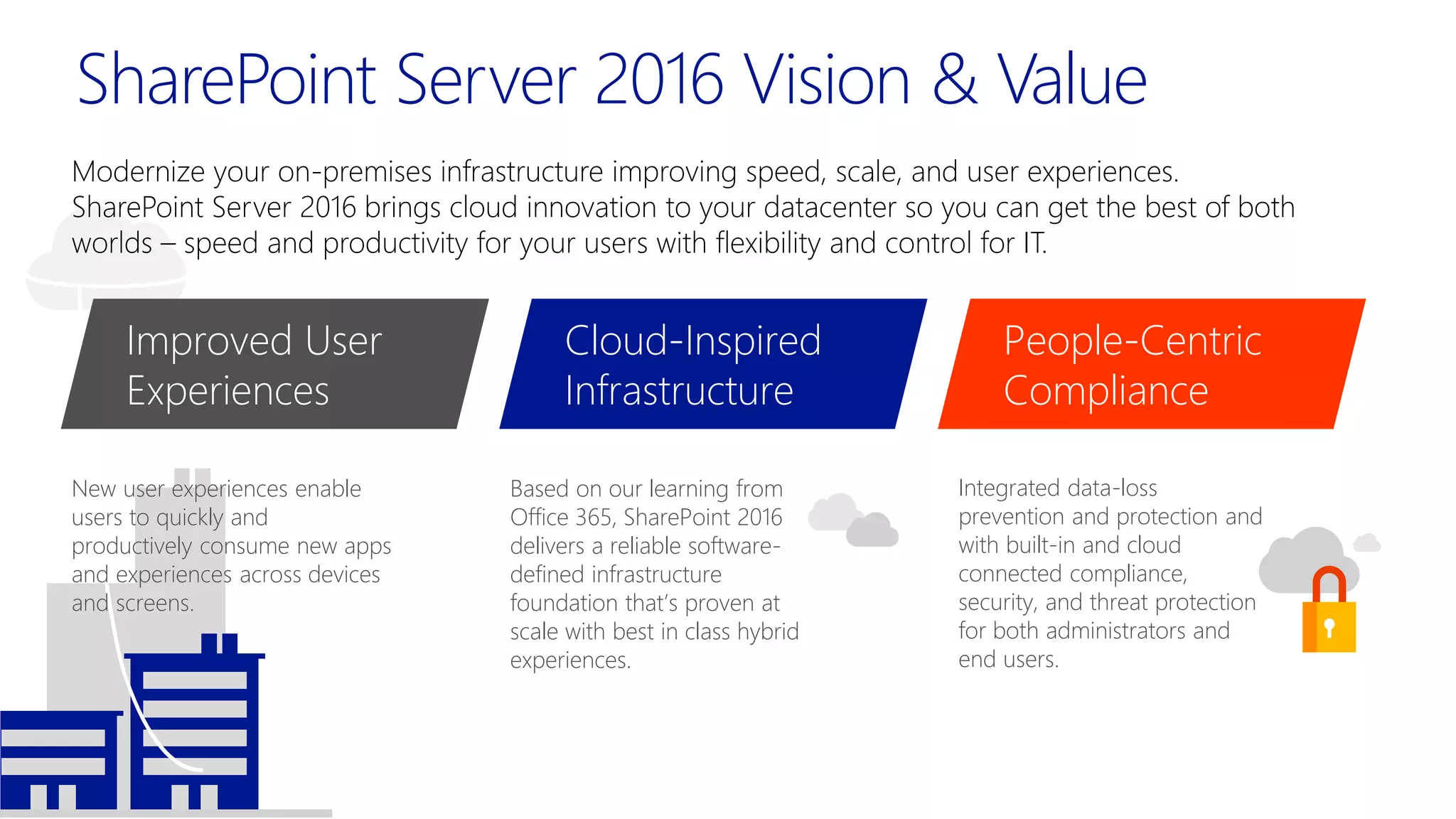 Modernize your on-premises infrastructure improving speed, scale, and user experiences.
SharePoint Server 2016 brings cloud innovation to your datacenter so you can get the best of both
worlds – speed and productivity for your users with flexibility and control for IT.
New user experiences enable
users to quickly and
productively consume new apps
and experiences across devices
and screens.
Improved User
Experiences
Based on our learning from
Office 365, SharePoint 2016
delivers a reliable software-
defined infrastructure
foundation that’s proven at
scale with best in class hybrid
experiences.
Cloud-Inspired
Infrastructure
Integrated data-loss
prevention and protection and
with built-in and cloud
connected compliance,
security, and threat protection
for both administrators and
end users.
People-Centric
Compliance
SharePoint Server 2016 Vision & Value
 