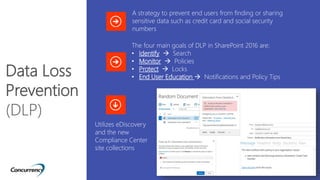 Utilizes eDiscovery
and the new
Compliance Center
site collections
Data Loss
Prevention
(DLP)
A strategy to prevent end users from finding or sharing
sensitive data such as credit card and social security
numbers
The four main goals of DLP in SharePoint 2016 are:
• Identify  Search
• Monitor  Policies
• Protect  Locks
• End User Education  Notifications and Policy Tips
 
