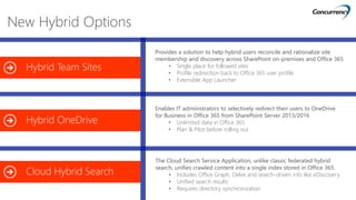 Hybrid OneDrive
New Hybrid Options
Provides a solution to help hybrid users reconcile and rationalize site
membership and discovery across SharePoint on-premises and Office 365
• Single place for followed sites
• Profile redirection back to Office 365 user profile
• Extensible App Launcher
Cloud Hybrid Search
Hybrid OneDrive
Hybrid Team Sites
Enables IT administrators to selectively redirect their users to OneDrive
for Business in Office 365 from SharePoint Server 2013/2016
• Unlimited data in Office 365
• Plan & Pilot before rolling out
The Cloud Search Service Application, unlike classic federated hybrid
search, unifies crawled content into a single index stored in Office 365.
• Includes Office Graph, Delve and search-driven info like eDiscovery
• Unified search results
• Requires directory synchronization
 