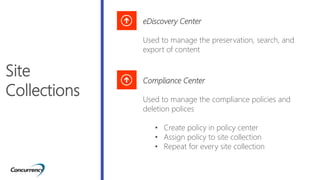Site
Collections
Compliance Center
Used to manage the compliance policies and
deletion polices
• Create policy in policy center
• Assign policy to site collection
• Repeat for every site collection
eDiscovery Center
Used to manage the preservation, search, and
export of content
 