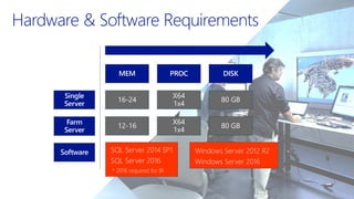 Single
Server
Farm
Server
MEM PROC DISK
16-24
X64
1x4
80 GB
12-16
X64
1x4
80 GB
Hardware & Software Requirements
Software
 