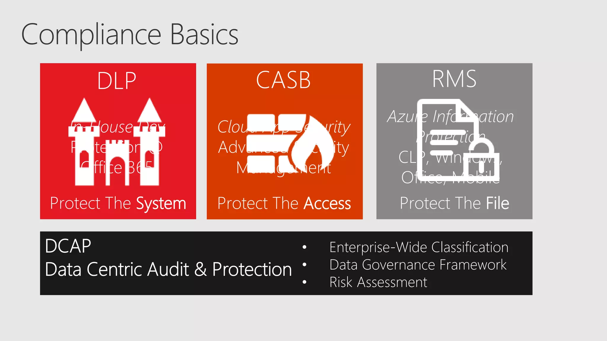 Protect The FileProtect The AccessProtect The System
RMSCASBDLP
• Enterprise-Wide Classification
• Data Governance Framework
• Risk Assessment
In-House Dev
Protection @
Office 365
Cloud App Security
Advanced Security
Management
Azure Information
Protection
CLP, Windows,
Office, Mobile
• Enterprise-Wide Classification
• Data Governance Framework
• Risk Assessment
 