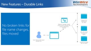 New Features – Durable Links
No broken links for
file name changes,
files moved
 