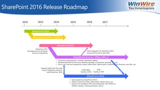 SharePoint 2016 Release Roadmap
 