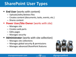 sharepointmaven.com @gregoryzelfondsharepointmaven.com @gregoryzelfond
SharePoint User Types
 End User (works with content)
– Uploads/edits/deletes files
– Creates content (documents, tasks, events, etc.)
– Shares content
 Power User/Site Owner (works with site)
– Manages site
– Creates web parts
– Edits pages
– Manages security
 Administrator (works with site collection)
– Manages site collections
– Manages global security & permissions
– Manages advanced SharePoint features
 