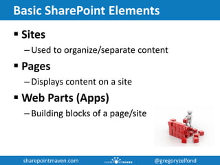 sharepointmaven.com @gregoryzelfondsharepointmaven.com @gregoryzelfond
Basic SharePoint Elements
 Sites
– Used to organize/separate content
 Pages
– Displays content on a site
 Web Parts (Apps)
– Building blocks of a page/site
 