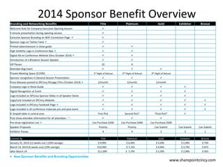 2014 Sponsor Benefit Overview
Branding and Networking Benefits

Title

Platinum

Welcome Role for Company Executive Opening Session
5 minute presentation during opening session



Printed advertisement in show guide





High Visibility Logo in Conference App 





Digital Ad on Conference Website (thru October 2014) 





Introduction of a Breakout Session Speaker





VIP Passes

10

Bronze



Sponsor Logo on Twitter Feed 

Exhibitor



Exclusive Sponsor Branding on WiFi Connection Page 

Gold



4



Attendee Bag Insert
Private Meeting Space ($1500)
Sponsor recognition in General Session Presentation
Press Releases posted to SPCincy FB page (Thru October 2014) 

1st

Right of Refusal


2nd Right of


Refusal

3rd

Right of Refusal







2/month

2/month

1/month

Company Logo in Show Guide









Digital Recognition at Event









Logo included on SPCincy Sponsor Slides in all Speaker Decks









Logo/Link included on SPCincy Website











Logo included in SPCincy Facebook Page 












Logo included in all conference materials pre and post event
6' draped table in central area
Post-show attendee information for all attendees. **
Pre-show registration List 
Speaker Proposals
Exhibitor Passes
Commit By









First Pick

Second Pick*

Third Pick*









Can Purchase $200

Can Purchase $400

Can Purchase $500

Priority

Priority

Can Submit

Can Submit

Can Submit

4

4

2

2

1

Title

Platinum

Gold

Exhibitor

Bronze

March 7, 2014 (12 weeks out ) (20% savings)

$ 9,995

$ 6,495

$ 4,495

$ 2,495

$ 795

April 25, 2014 (6 weeks out) (10% savings)

$10,995

$ 7,145

$ 4,945

$ 2,745

$ 875

after April 25

$11,995

$ 7,795

$ 5,395

$ 2,995

$ 955

 New Sponsor Benefits and Branding Opportunities

www.sharepointcincy.com

 