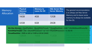 SharePoint & SQL Server Working Together Efficiently | PDF