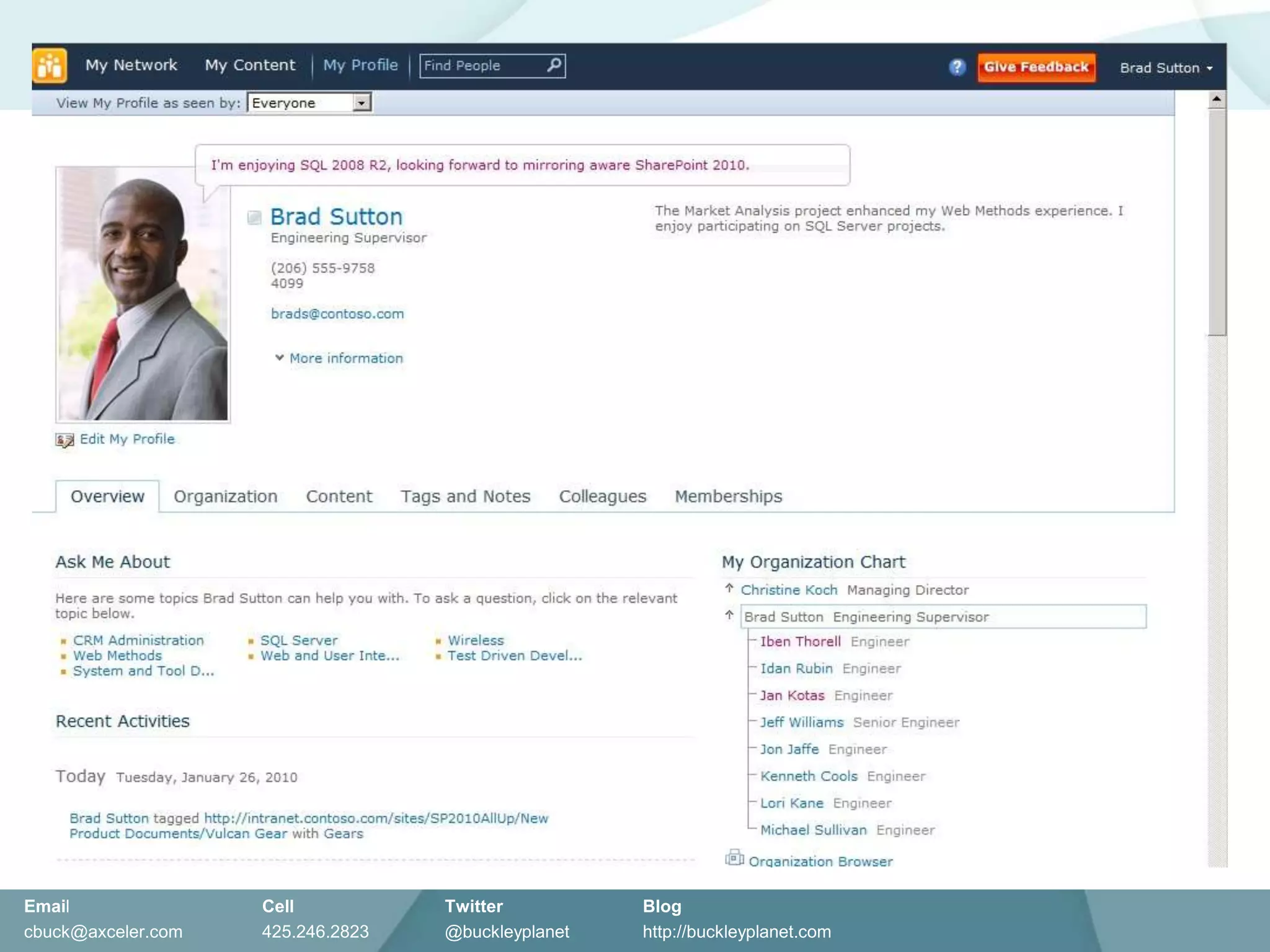FacebookNingYammerSalesforceGoogle docsJiveBox.netThe Contenders