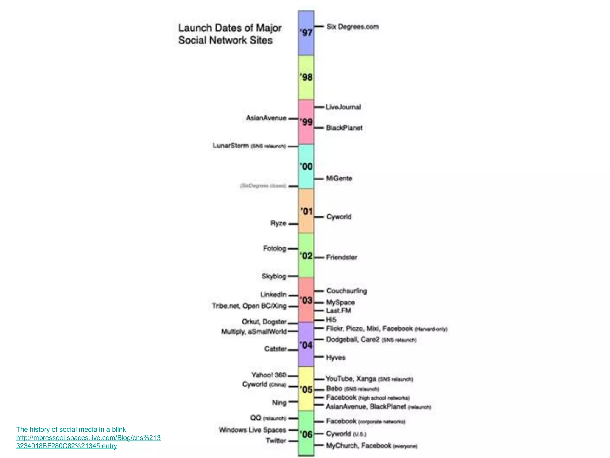At another startup (E2open), helped design, build, and deploy a SharePoint-like collaboration platform (Collaboration Manager), managing deployment teams to onboard numerous high-tech manufacturing companies, including Hitachi, Matsushita, Seagate, Nortel, Sony, and Cisco