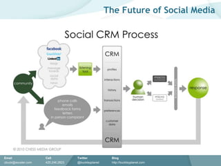 “Social media is media designed to be disseminated through social interaction, created using highly accessible and scalable publishing techniques. Social media uses Internet and web-based technologies to transform broadcast media monologues (one-to-many) into social media dialogues (many-to-many). It supports the democratization of knowledge and information, transforming people from content consumers into content producers.”Wikipedia.orgDefinitions