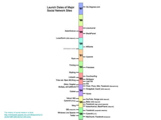 At another startup (E2open), helped design, build, and deploy a SharePoint-like collaboration platform (Collaboration Manager), managing deployment teams to onboard numerous high-tech manufacturing companies, including Hitachi, Matsushita, Seagate, Nortel, Sony, and Cisco