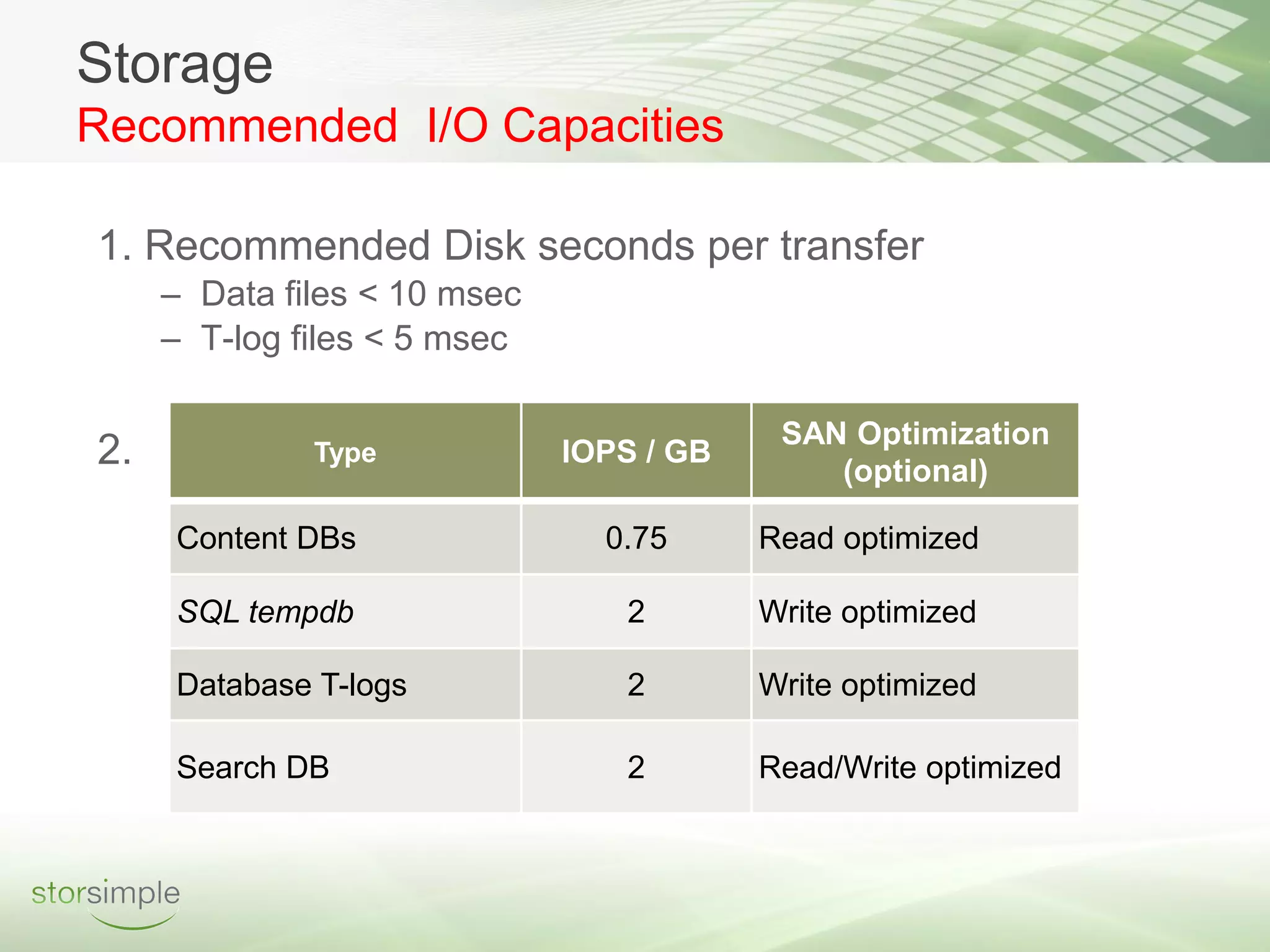 Storage
Recommended I/O Capacities

1. Recommended Disk seconds per transfer
     – Data files < 10 msec
     – T-log files < 5 msec

                                           SAN Optimization
2.            Type            IOPS / GB
                                              (optional)

     Content DBs                0.75      Read optimized

     SQL tempdb                  2        Write optimized

     Database T-logs             2        Write optimized

     Search DB                   2        Read/Write optimized
 