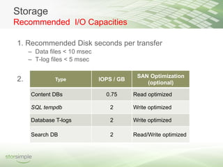 Storage
Recommended I/O Capacities

1. Recommended Disk seconds per transfer
     – Data files < 10 msec
     – T-log files < 5 msec

                                           SAN Optimization
2.            Type            IOPS / GB
                                              (optional)

     Content DBs                0.75      Read optimized

     SQL tempdb                  2        Write optimized

     Database T-logs             2        Write optimized

     Search DB                   2        Read/Write optimized
 