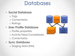 Databases
• Social Database
  o Tags
                                Social
  o Comentarios                 Data
                                                  Profiles         Sync

  o Ratings
• User Profile Database                                           Profile
                                                             Synchronization
  o Profile properties          Profile Service
                                   Instance
                                                                 Service
                                                                Instance

  o Activity Feed Consolidada
  o Comentarios
• Sync Database
  o Staging data (FIM)
 