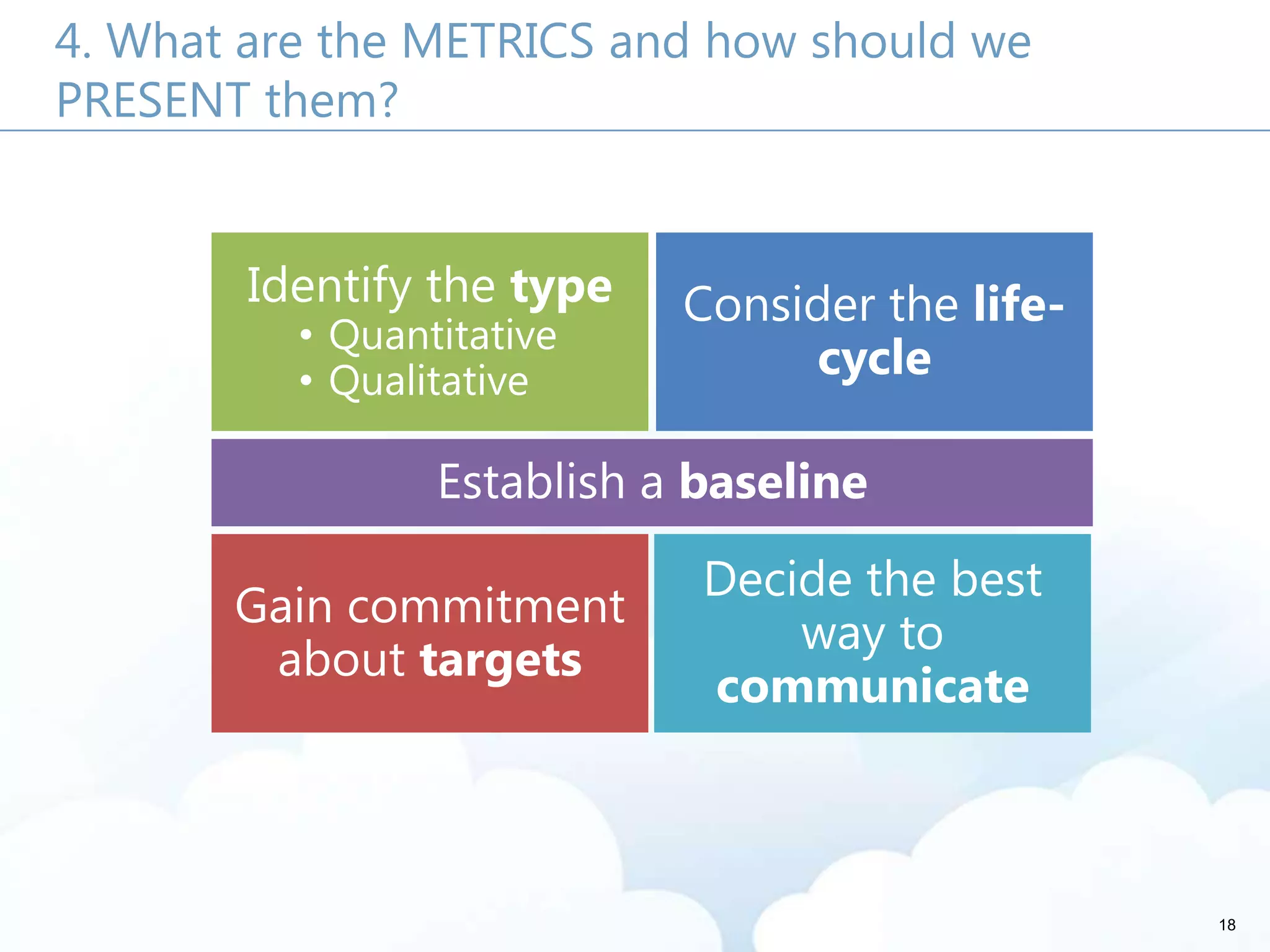 18
4. What are the METRICS and how should we
PRESENT them?
Identify the type
• Quantitative
• Qualitative
Consider the life-
cycle
Establish a baseline
Gain commitment
about targets
Decide the best
way to
communicate
 