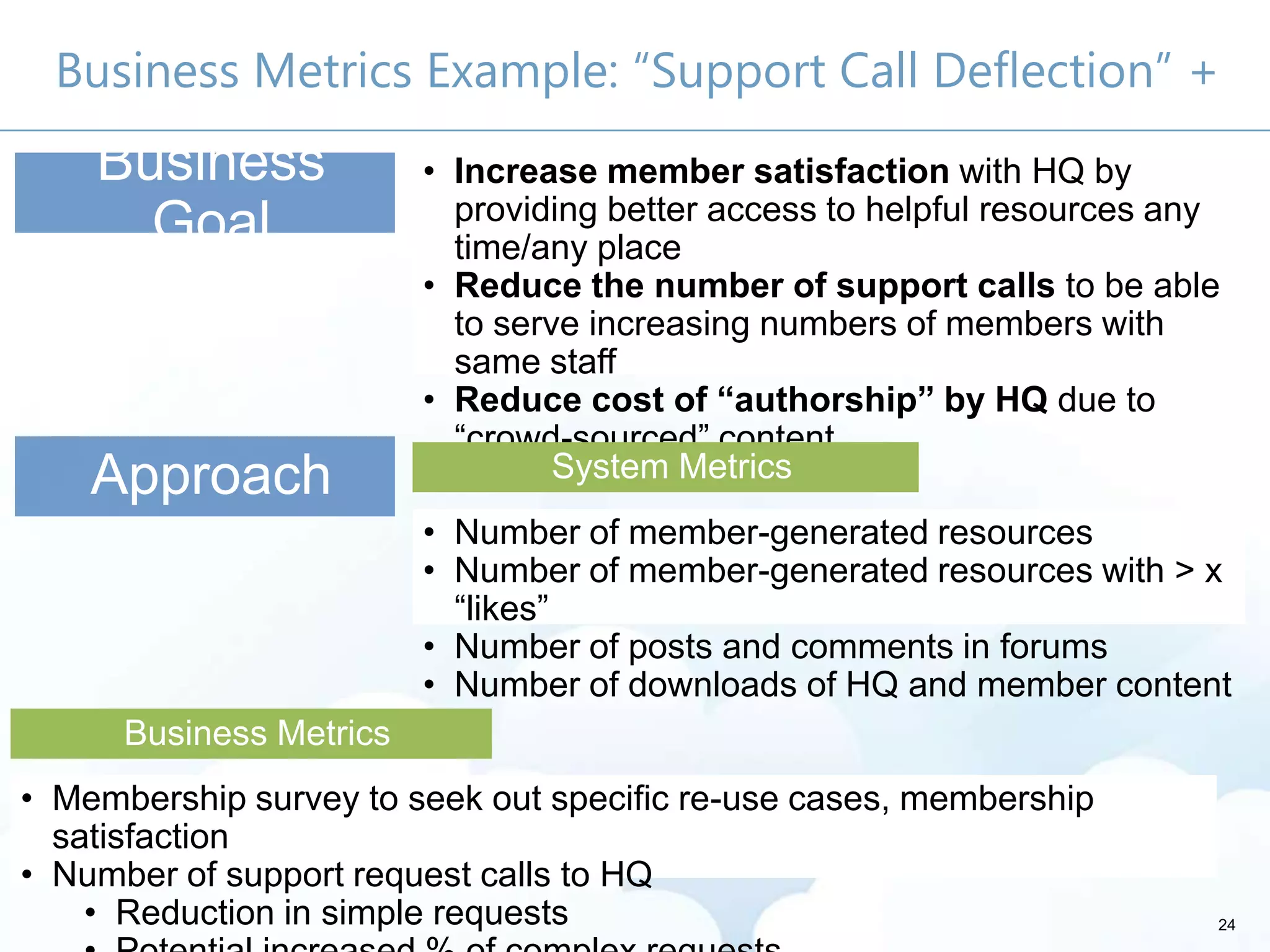 24
Business Metrics Example: “Support Call Deflection” +
Business
Goal
• Increase member satisfaction with HQ by
providing better access to helpful resources any
time/any place
• Reduce the number of support calls to be able
to serve increasing numbers of members with
same staff
• Reduce cost of “authorship” by HQ due to
―crowd-sourced‖ content
Approach
• Number of member-generated resources
• Number of member-generated resources with > x
―likes‖
• Number of posts and comments in forums
• Number of downloads of HQ and member content
System Metrics
• Membership survey to seek out specific re-use cases, membership
satisfaction
• Number of support request calls to HQ
• Reduction in simple requests
Business Metrics
 