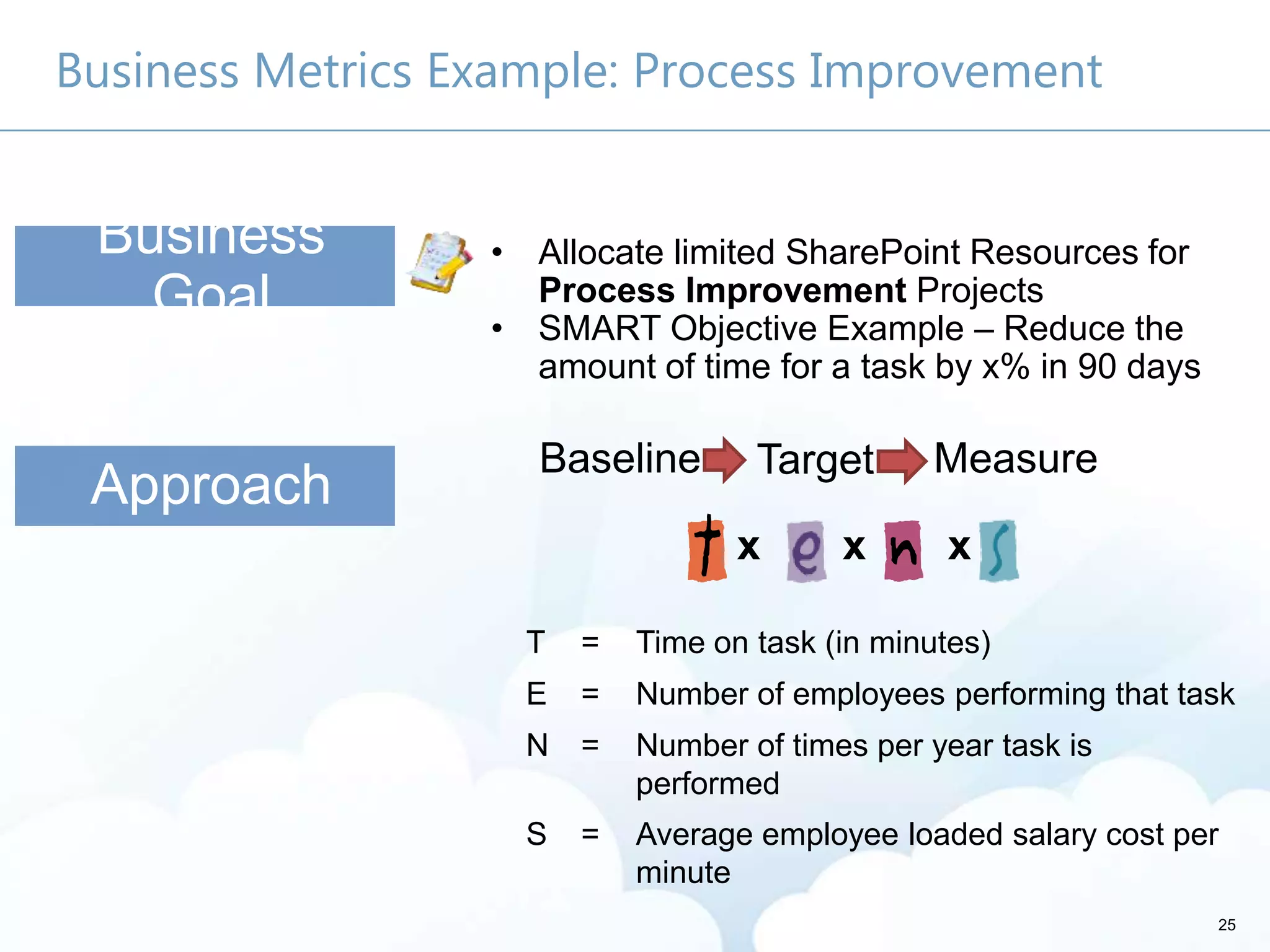 25
Business Metrics Example: Process Improvement
Approach
Business
Goal
• Allocate limited SharePoint Resources for
Process Improvement Projects
• SMART Objective Example – Reduce the
amount of time for a task by x% in 90 days
x x x
T = Time on task (in minutes)
E = Number of employees performing that task
N = Number of times per year task is
performed
S = Average employee loaded salary cost per
minute
 