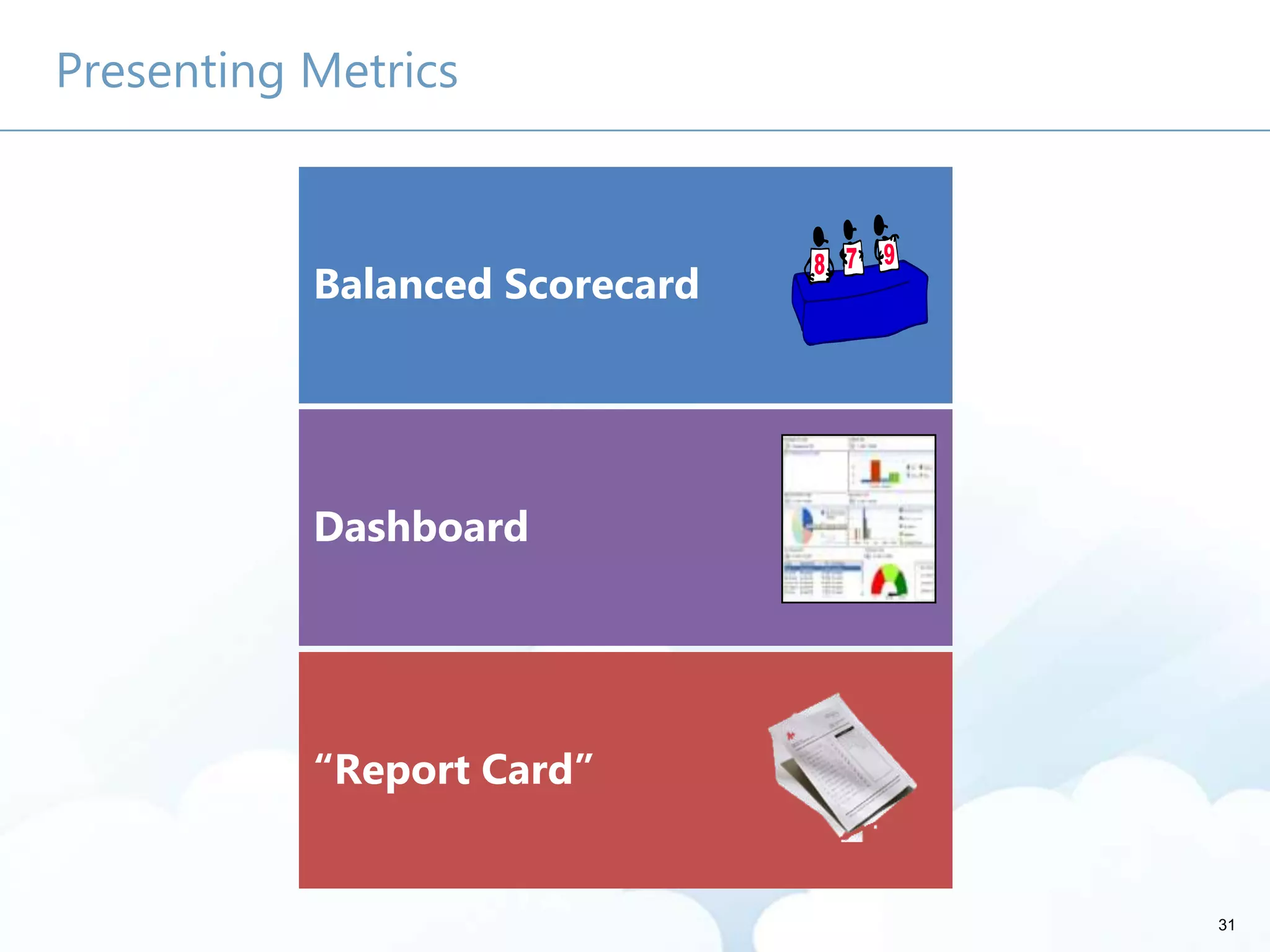 31
Presenting Metrics
Balanced Scorecard
Dashboard
“Report Card”
 
