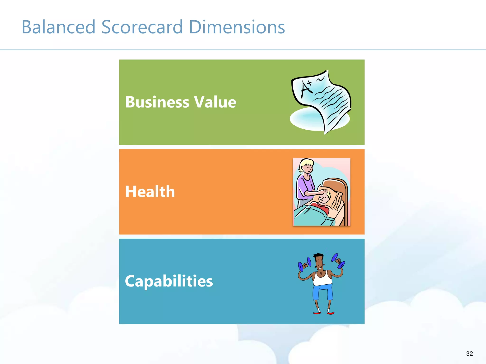 32
Balanced Scorecard Dimensions
Capabilities
Business Value
Health
 
