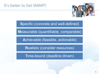12
It’s better to Get SMART!
Measurable (quantifiable, comparable)
Achievable (feasible, actionable)
Realistic (consider r...