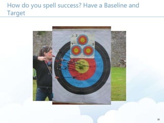 30
How do you spell success? Have a Baseline and
Target
 