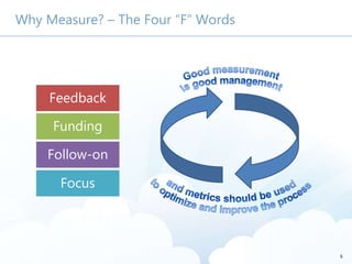 5
Why Measure? – The Four “F” Words
Feedback
Funding
Follow-on
Focus
 