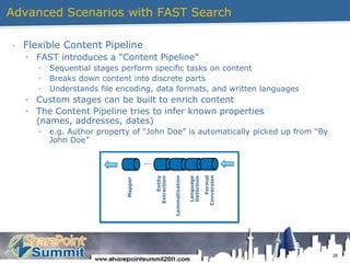 Incorporates people’s interests, expertise, and recent activity