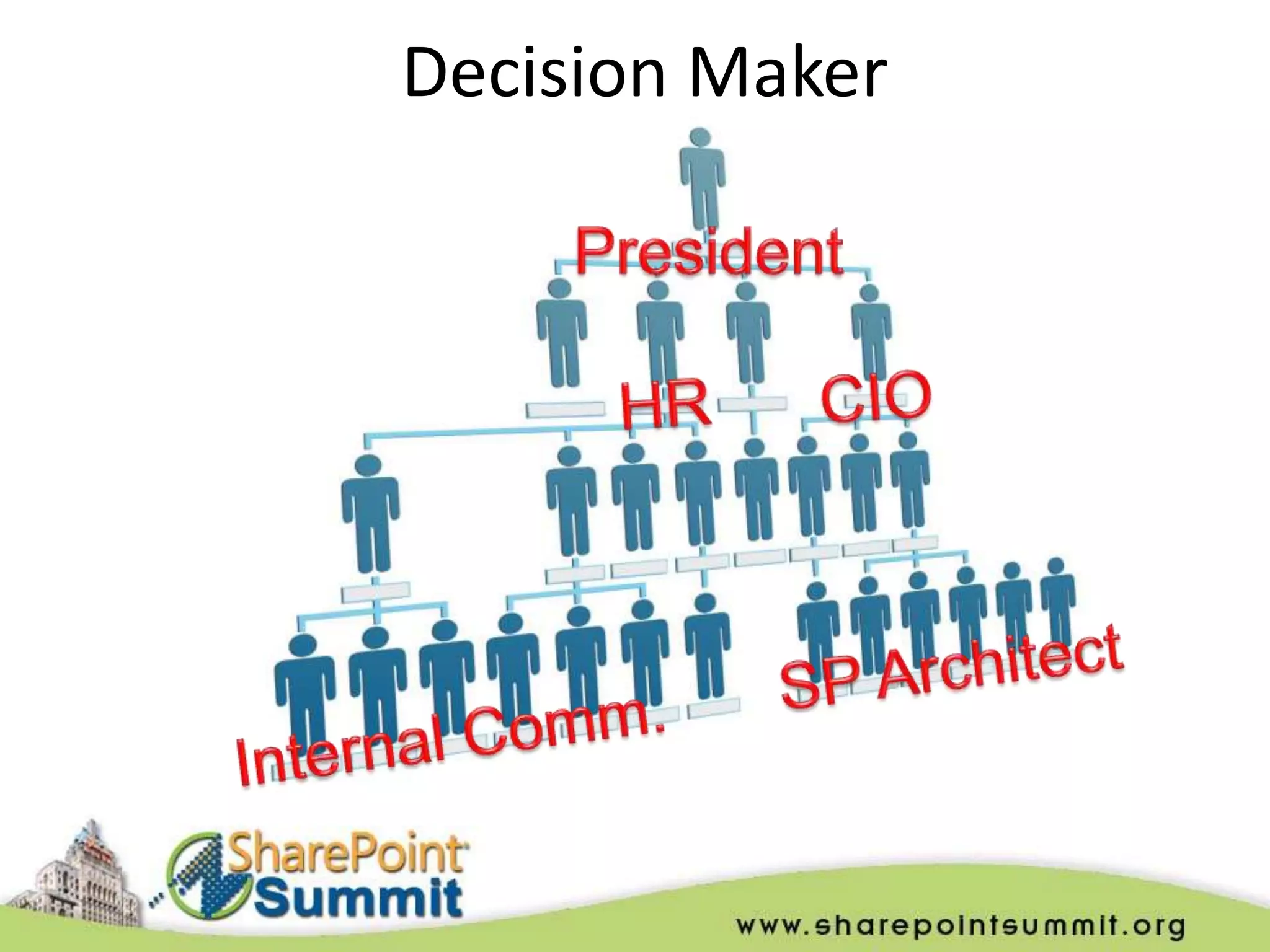 Decision Maker
 