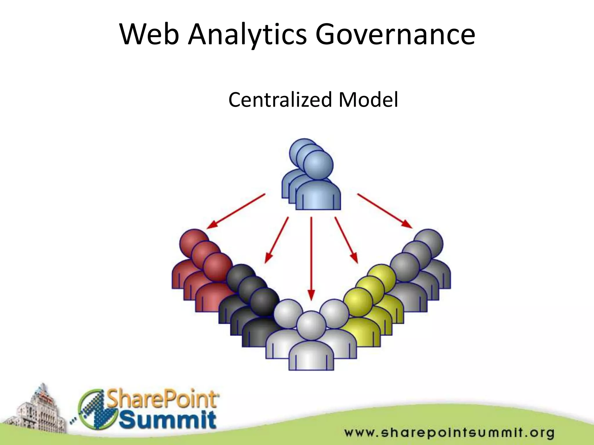 Web Analytics Governance
       Centralized Model
 
