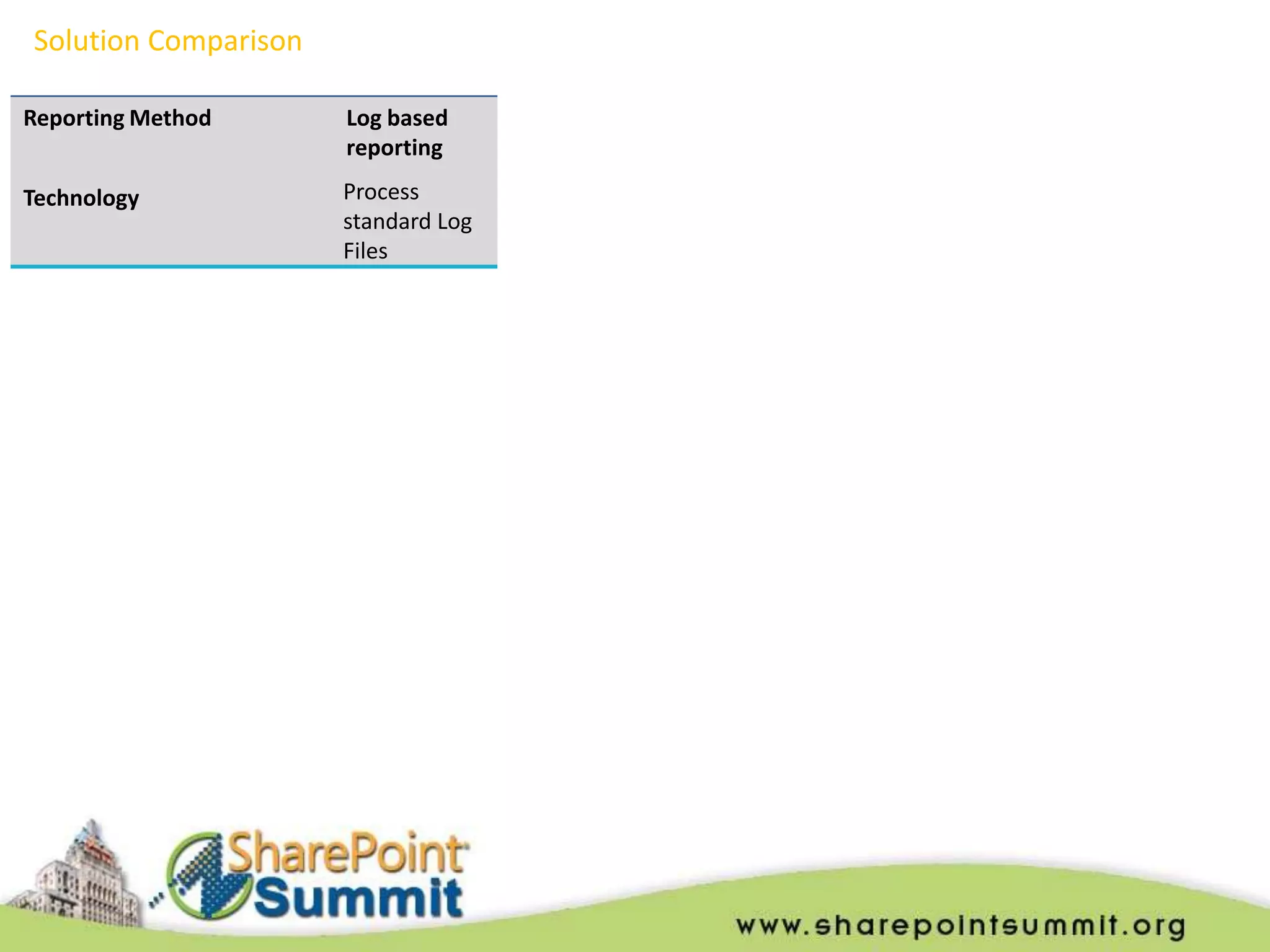 Solution Comparison

Reporting Method      Log based
                      reporting

Technology            Process
                      standard Log
                      Files
 