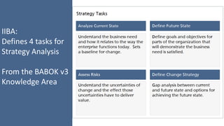 IIBA:
Defines 4 tasks for
Strategy Analysis
From the BABOK v3
Knowledge Area
 