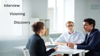 Interview
Discovery
Visioning
 