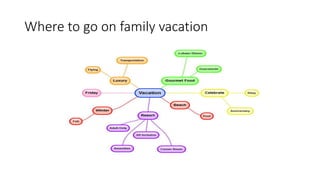 Where to go on family vacation
 