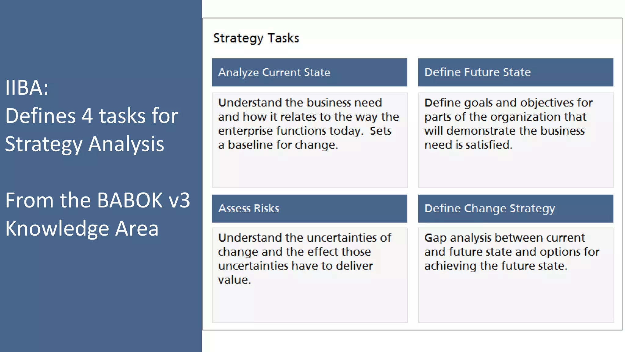 IIBA:
Defines 4 tasks for
Strategy Analysis
From the BABOK v3
Knowledge Area
 