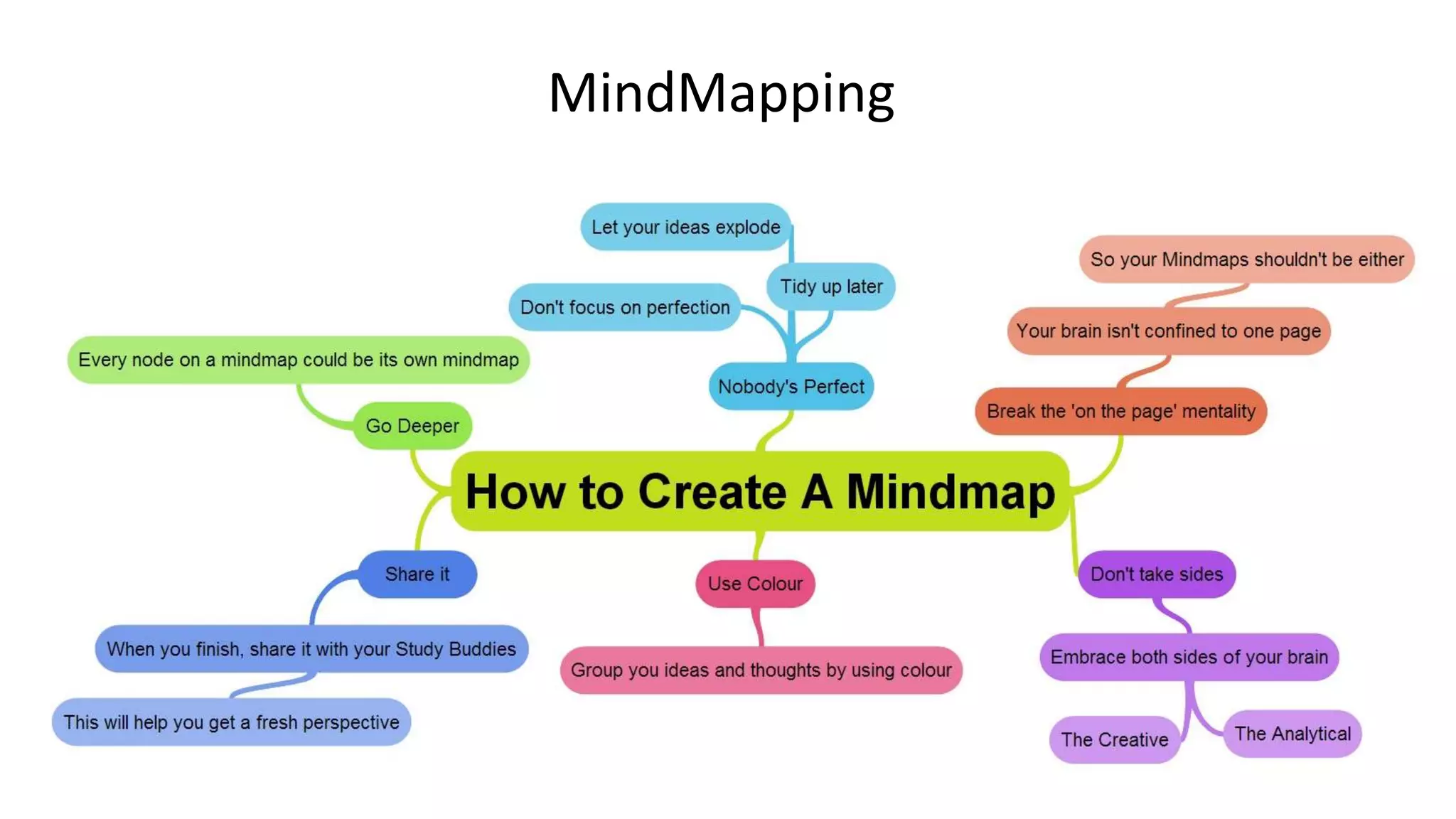 MindMapping
 
