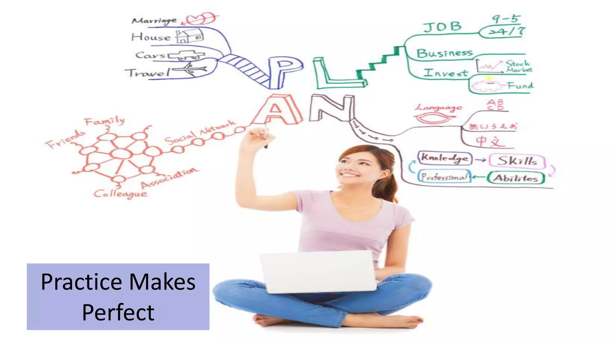 Practice Makes
Perfect
 