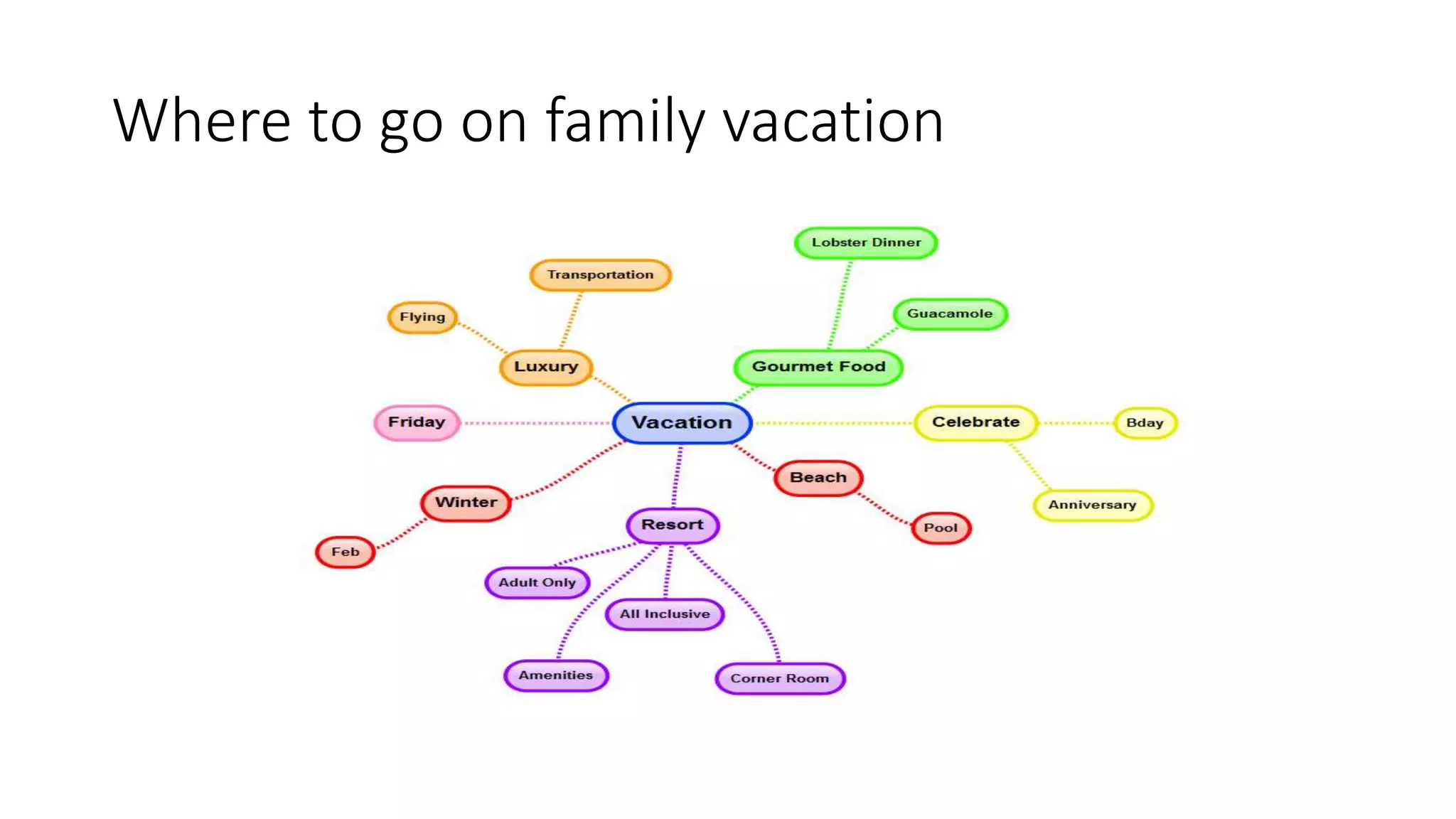 Where to go on family vacation
 