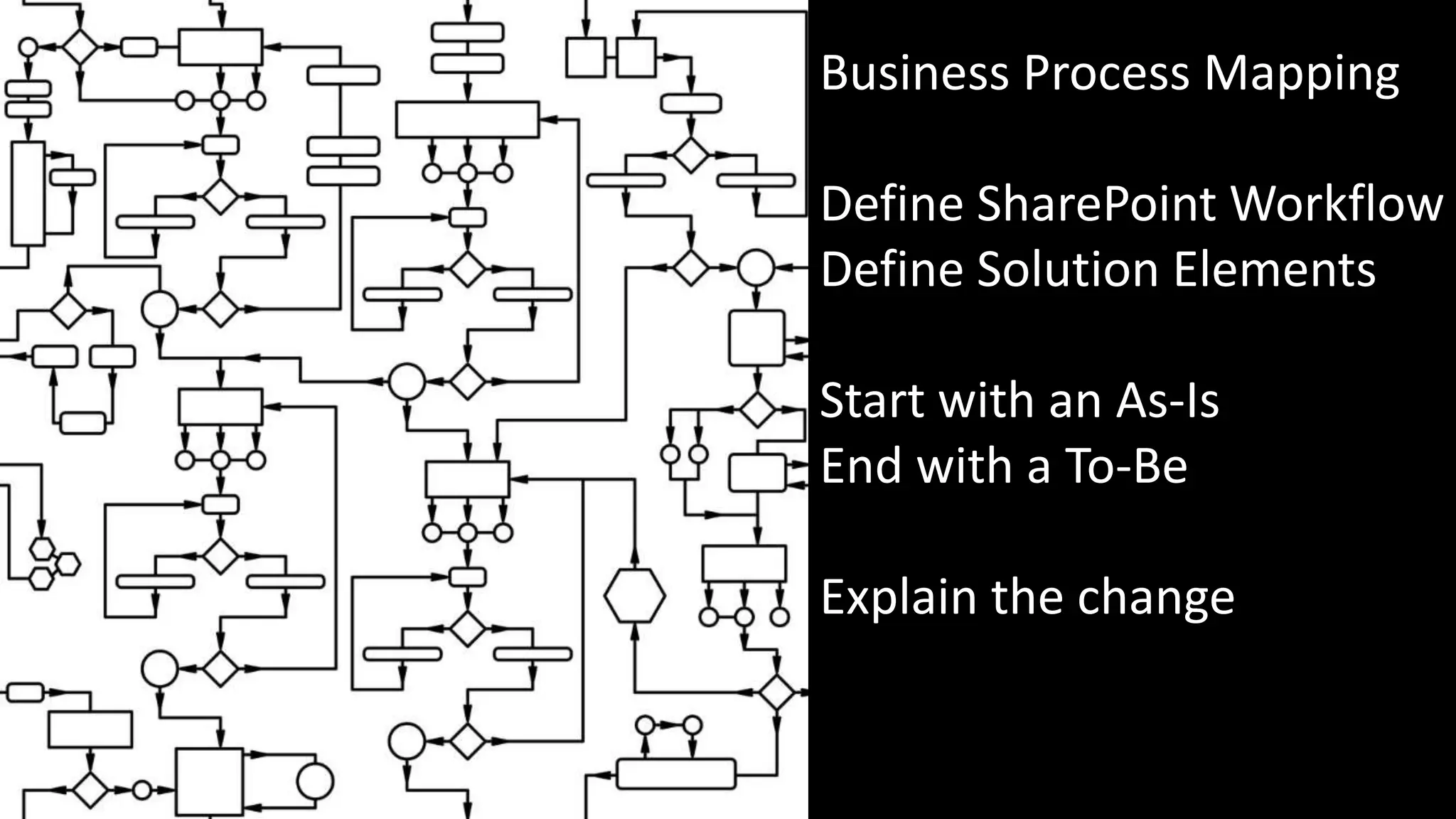 Business Process Mapping
Define SharePoint Workflow
Define Solution Elements
Start with an As-Is
End with a To-Be
Explain the change
 